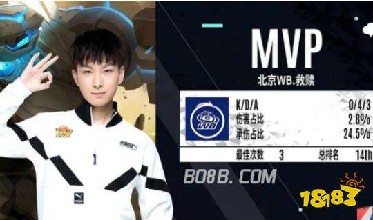 各路选手都 各路选手都