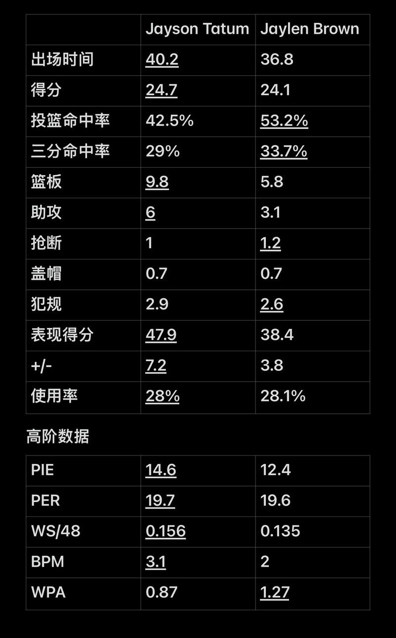 YYDS！C罗终场前双响+读秒绝杀，17年生涯狂轰111球，集齐3大射手榜第一